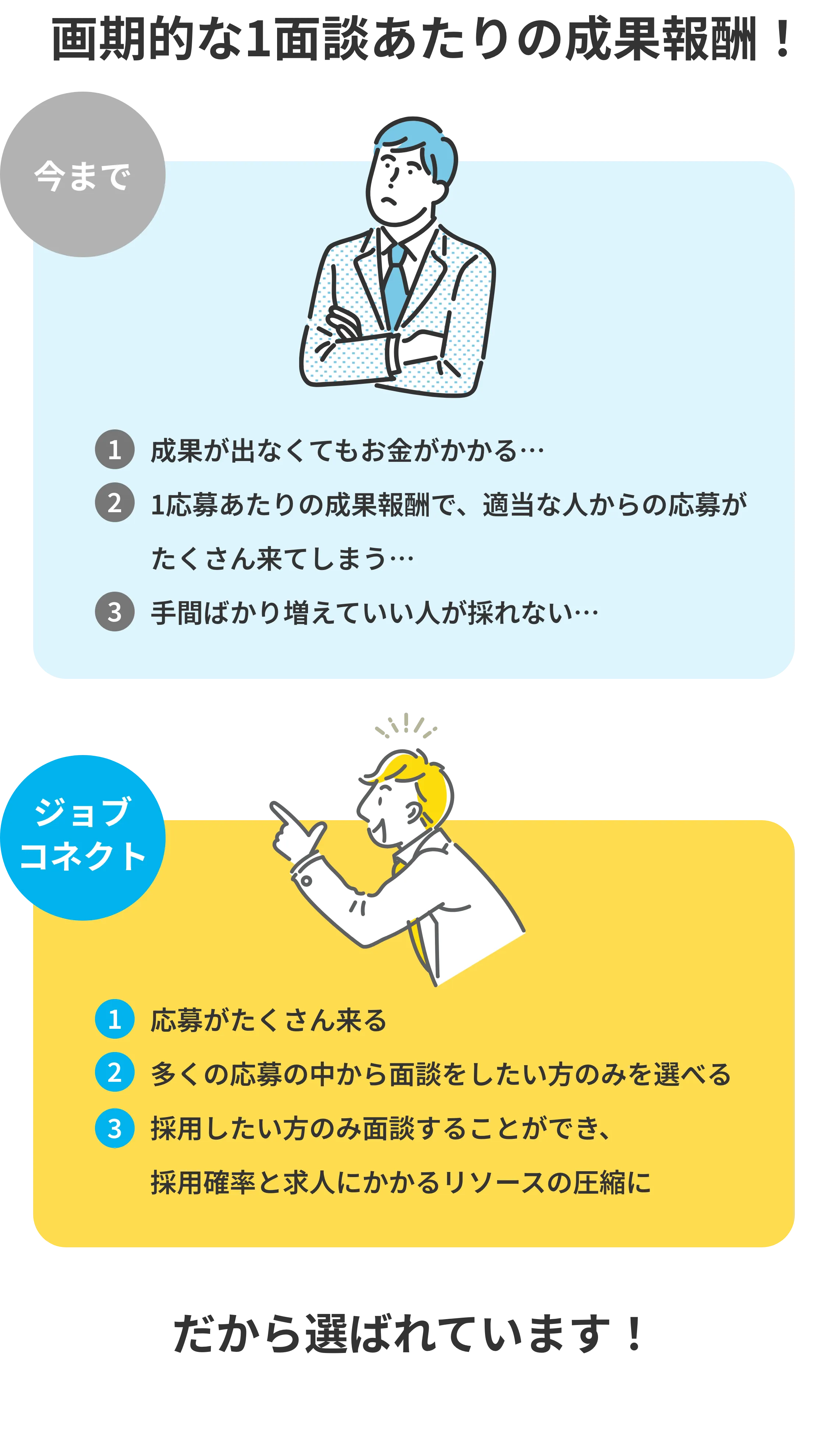 なぜこのような成果を出せたか？解像度を高めたから！